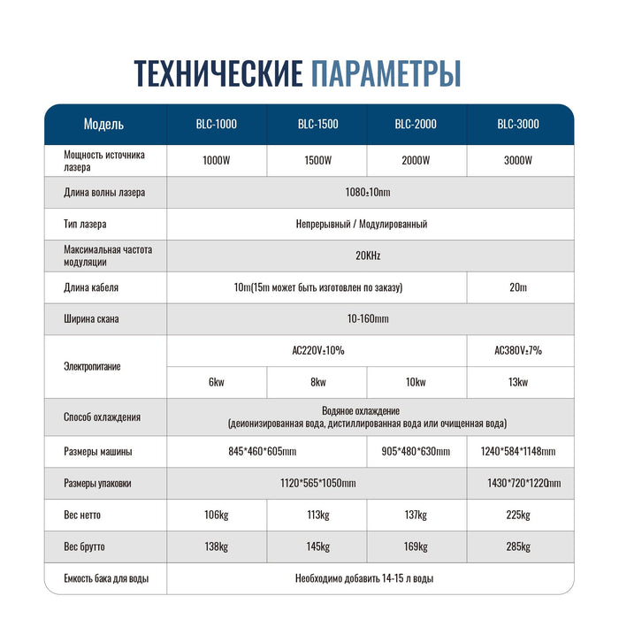 ZAC MAX 3000 Вт  Машина для непрерывной мобильной лазерной очистки высокой мощности мощностью Лазерный очиститель для удаления ржавчины, масла, краски - zacmachinery