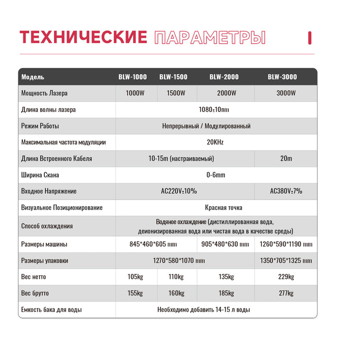 ручной волоконно-лазерный сварочный аппарат 2 в 1 с функцией очистки лазерного сварного шва 1000 Вт, 1500 Вт, 2000 Вт, 3000 Вт