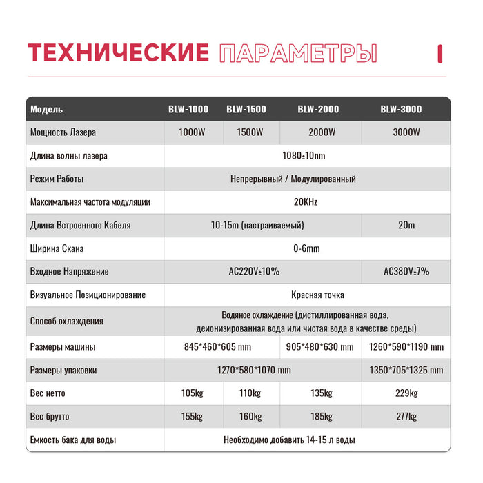 ZAC волоконно-лазерный сварочный аппарат мощностью 2000 Вт, интегрированные функции сварки металла и очистки сварных швов в одной машине