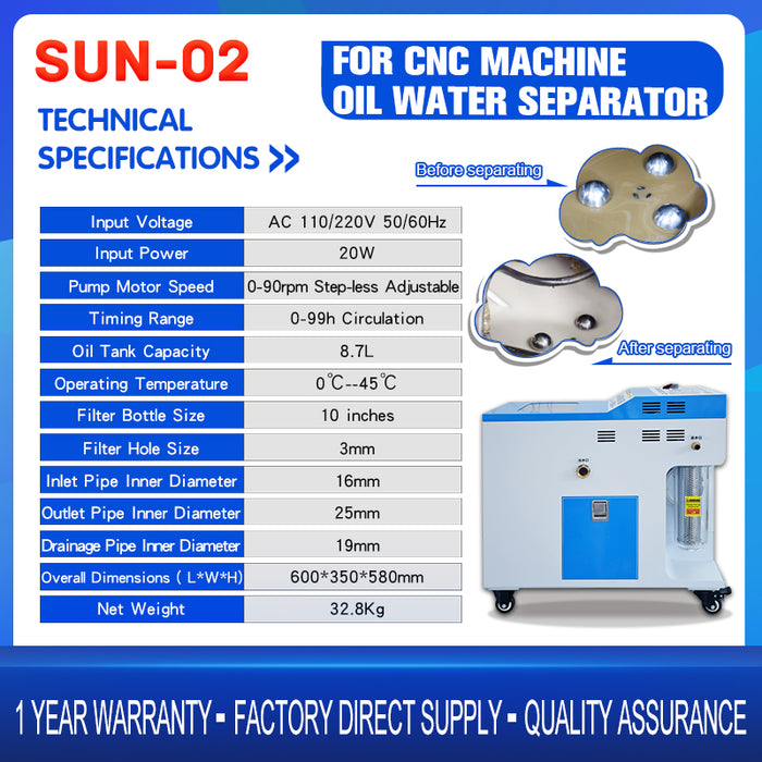 Масляно-водяной сепаратор SUN-02 - zacmachinery